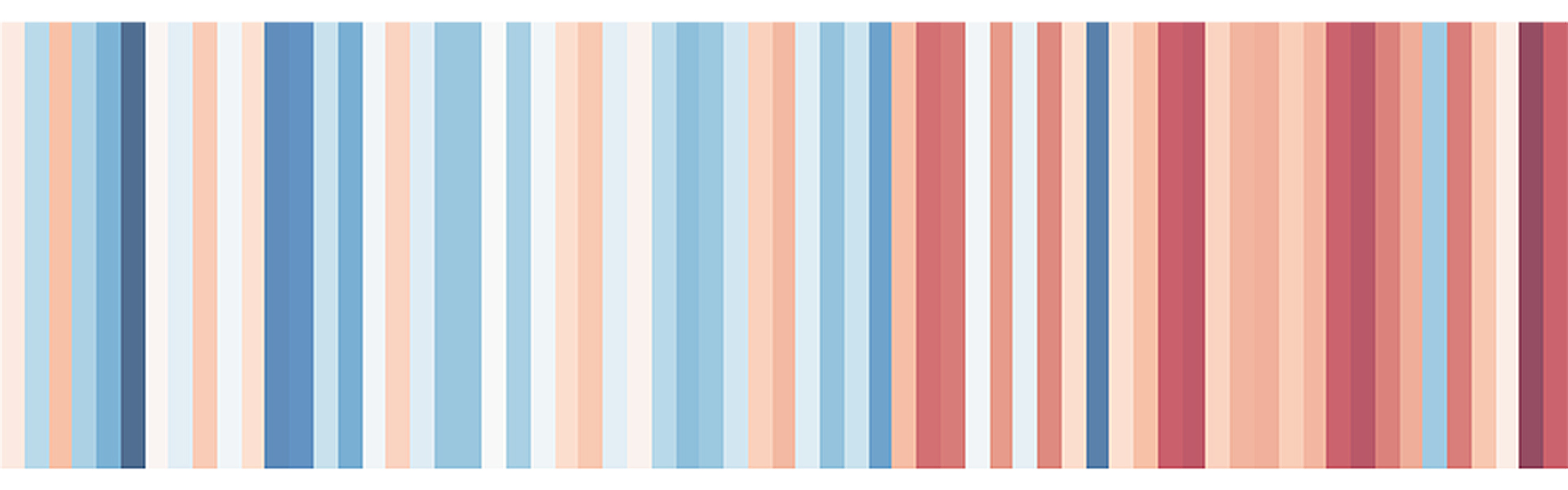 Schmale Streifen nebeneinander, in den Farben weiß über hellblau, blau, rosa bis hin zu rot zeigen langfristige Temperaturverläufe in der Stadt Wolfenbüttel.